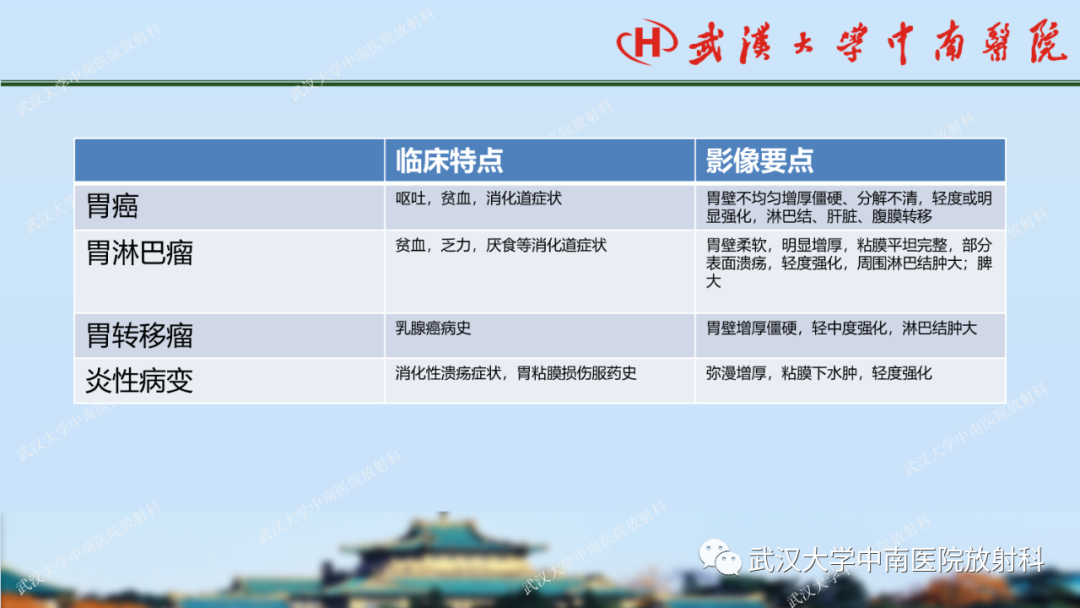 【PPT】胃占位病变影像诊断分析-57