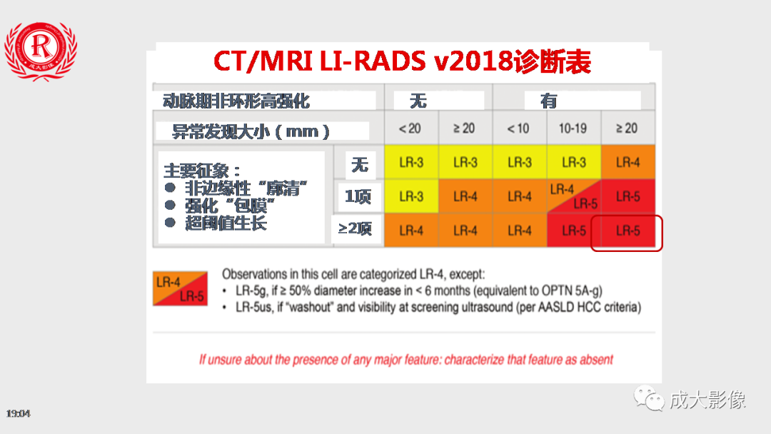 【PPT】LI-RADS结构化报告实例应用-21