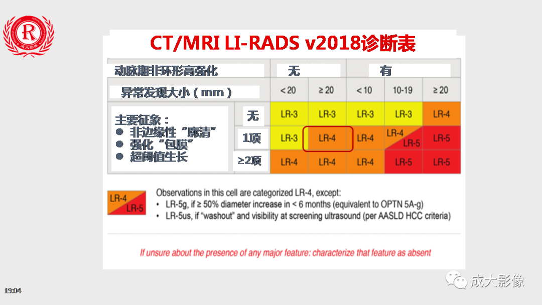 【PPT】LI-RADS结构化报告实例应用-33