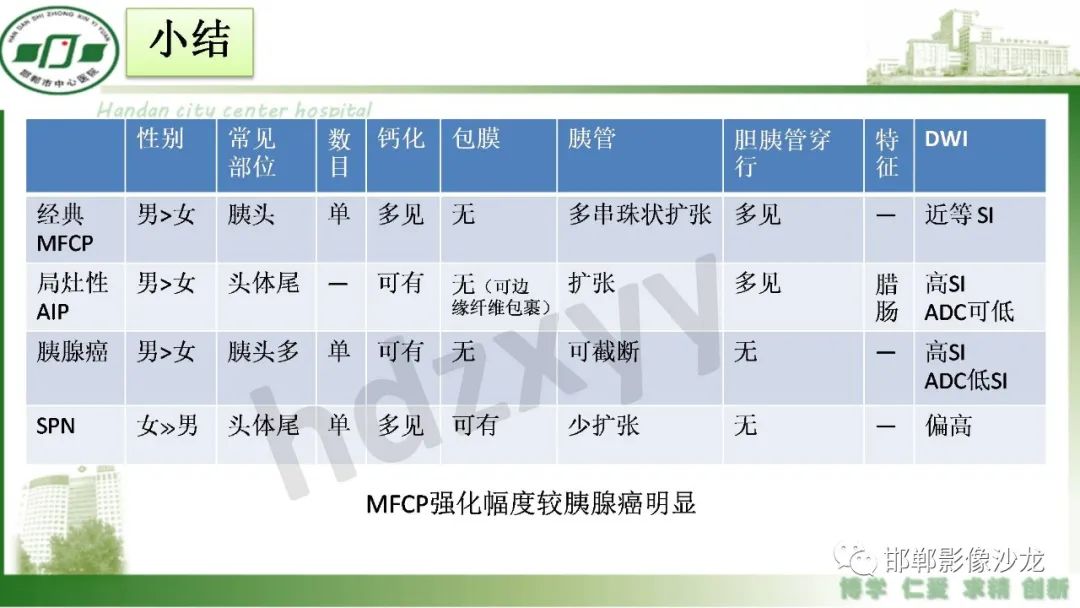 【PPT】肿块性胰腺炎-35