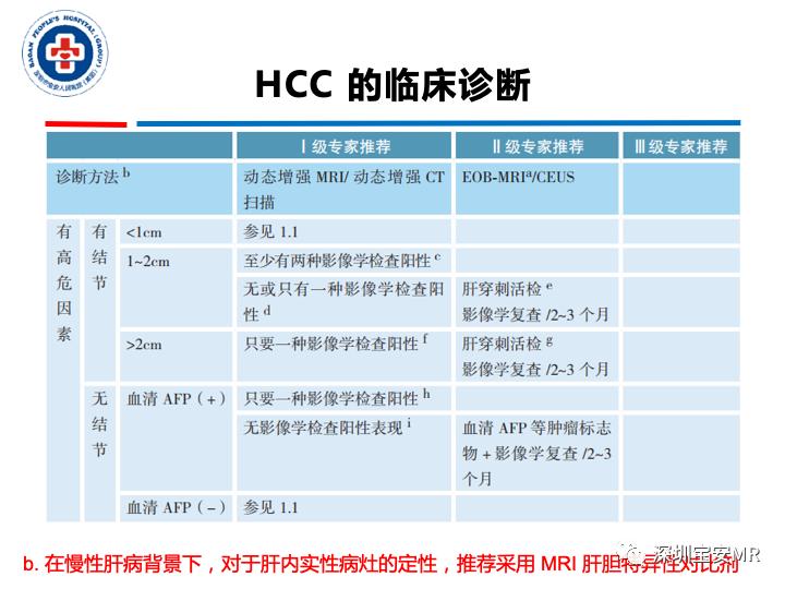 【PPT】原发性肝癌影像检查-12