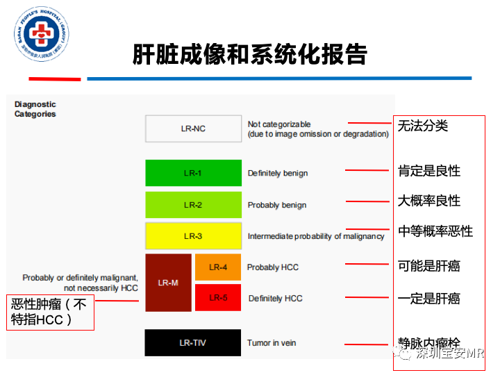 【PPT】原发性肝癌影像检查-15