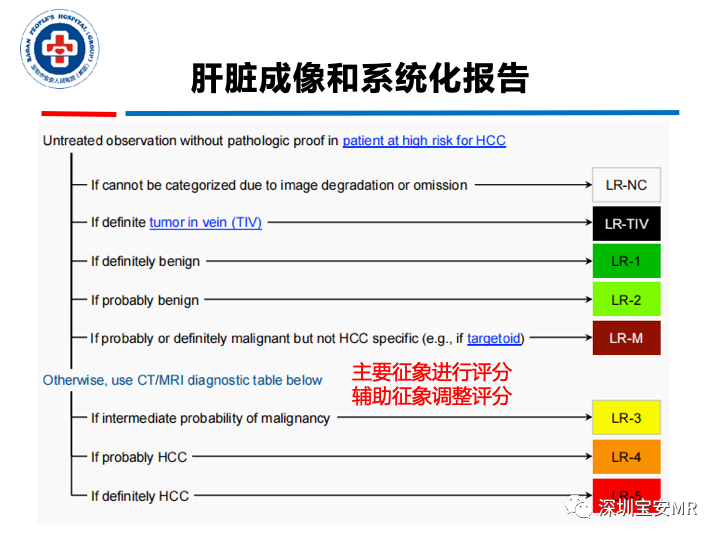 【PPT】原发性肝癌影像检查-16