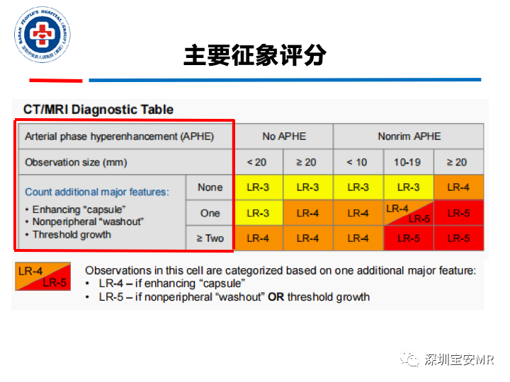 【PPT】原发性肝癌影像检查-17