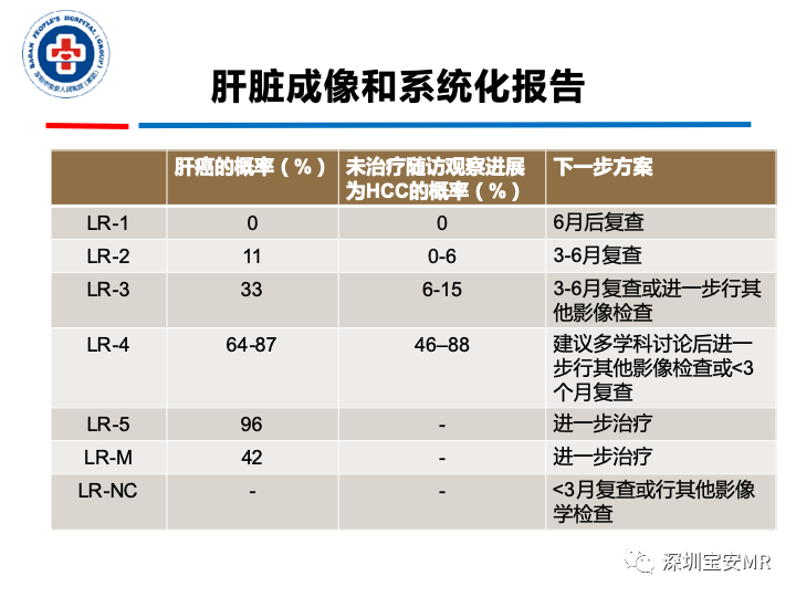 【PPT】原发性肝癌影像检查-30