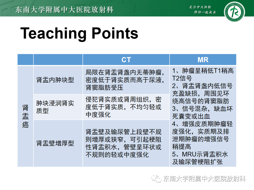 【PPT】肾盂癌-36