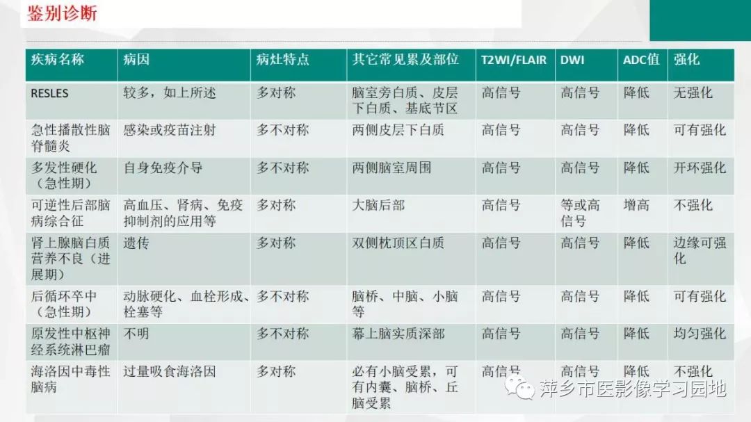 【PPT】可逆性胼胝体压部病变综合征-17