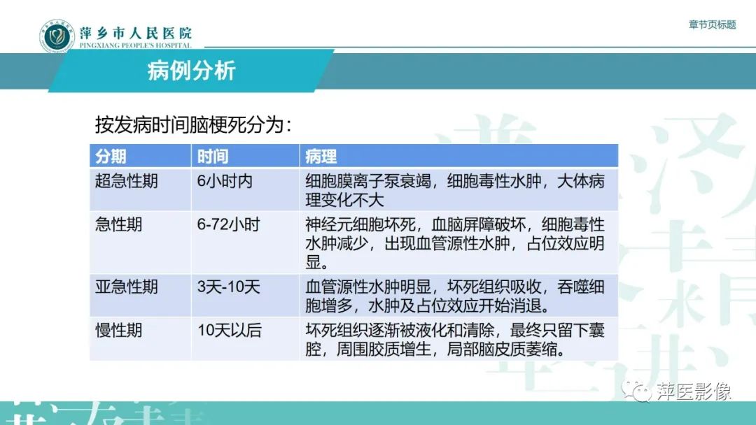 【PPT】脑皮质层状坏死的影像诊断-7