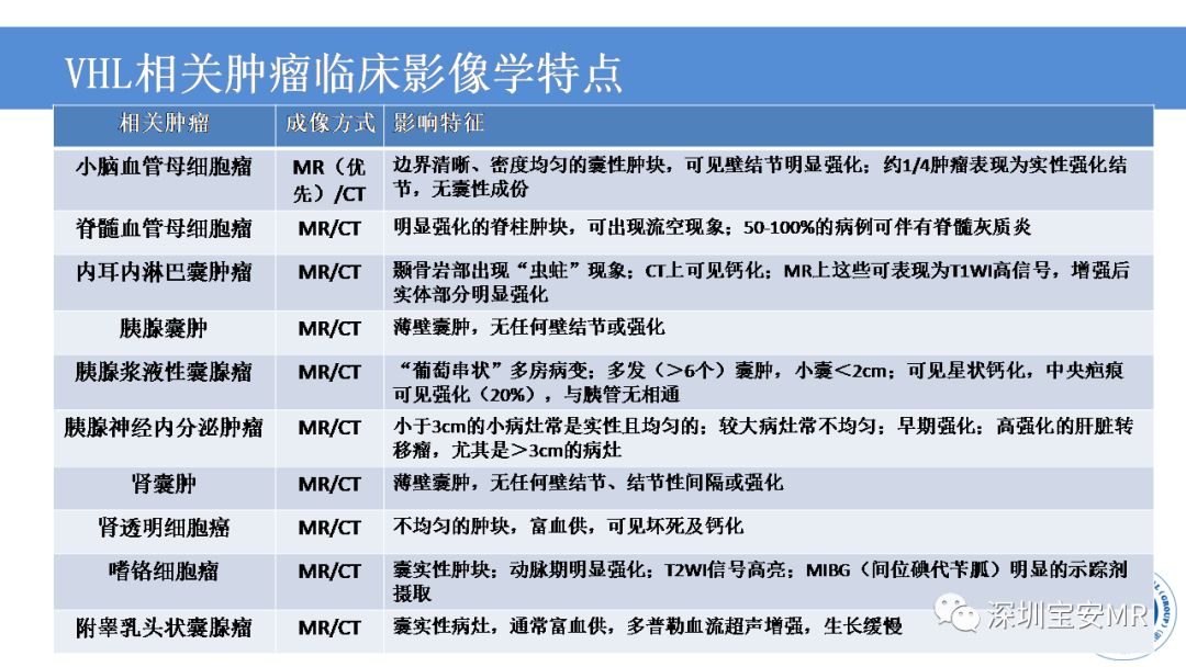 【PPT】VHL综合症及相关肿瘤-9