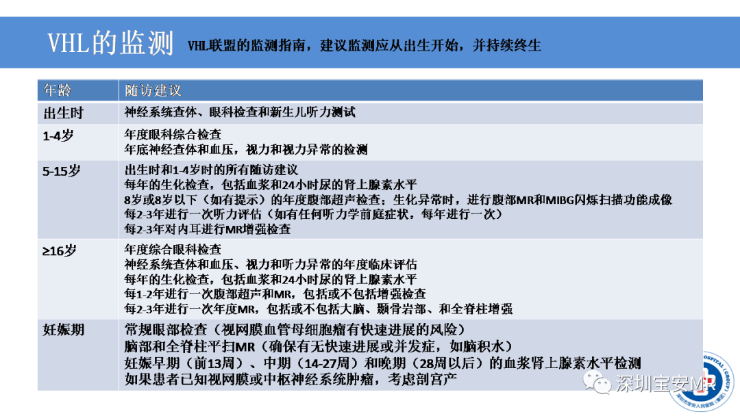 【PPT】VHL综合症及相关肿瘤-41