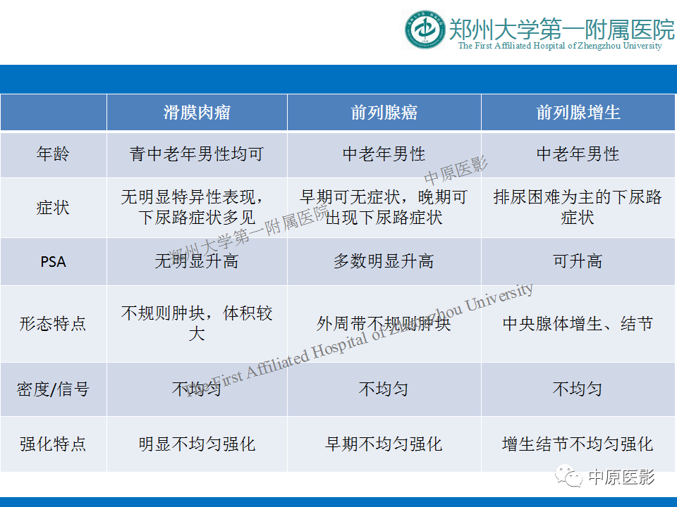 【病例】前列腺滑膜肉瘤1例MR影像-21