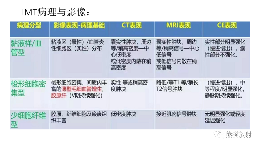 【病例】肺腺癌 VS 炎性肌纤维母细胞瘤-20