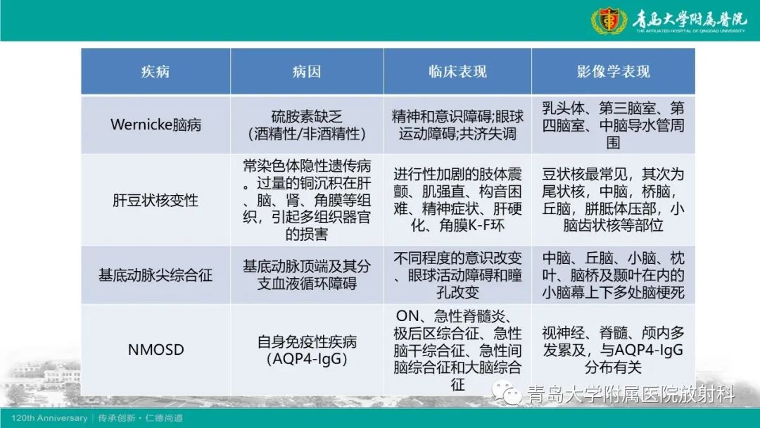 【病例】Wernicke脑病1例MR影像-24