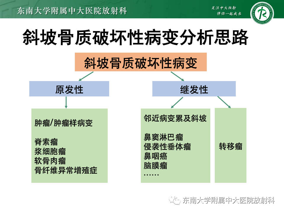 【PPT】斜坡骨质破坏性病变影像诊断-24