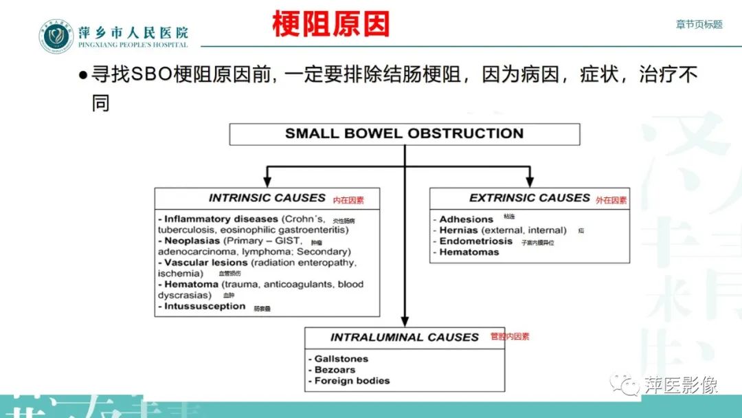 【PPT】肠梗阻读片之小肠篇-28
