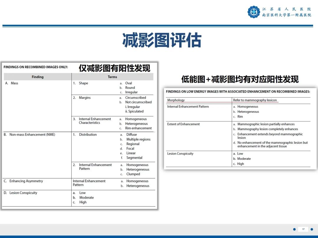 【PPT】浸润性乳腺癌，非特殊类型-18