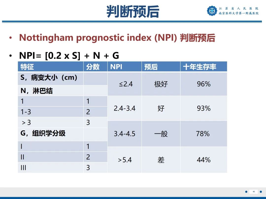 【PPT】浸润性乳腺癌，非特殊类型-43
