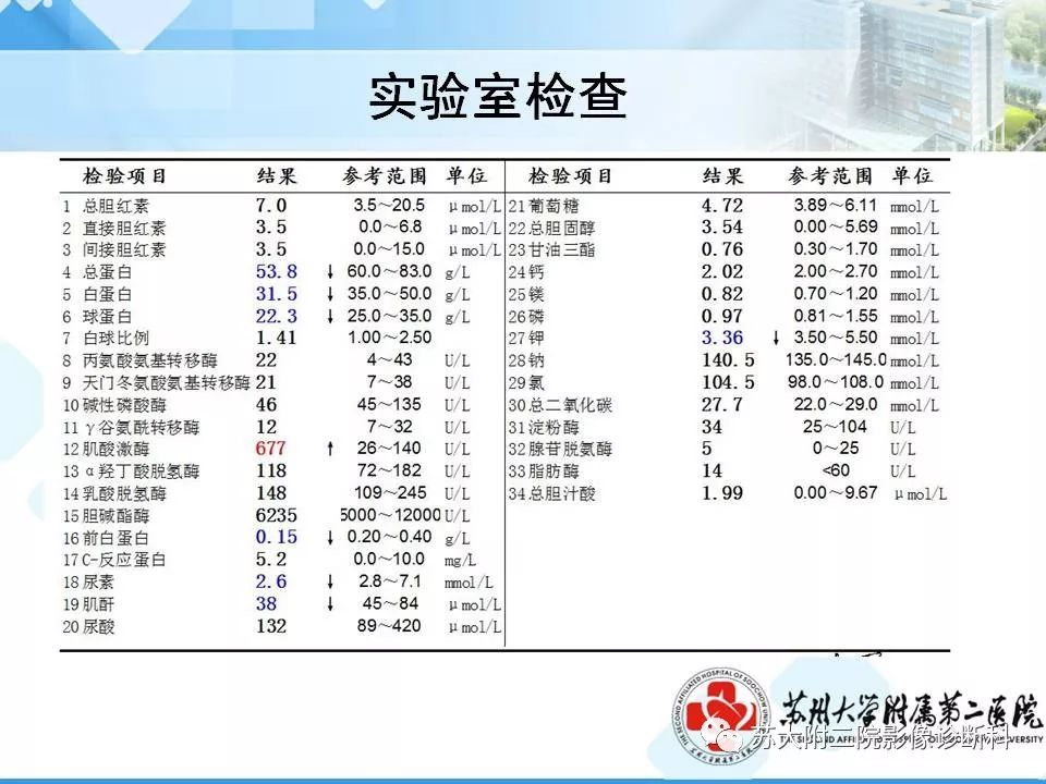 【病例】胰腺囊性病变3例影像诊断-4