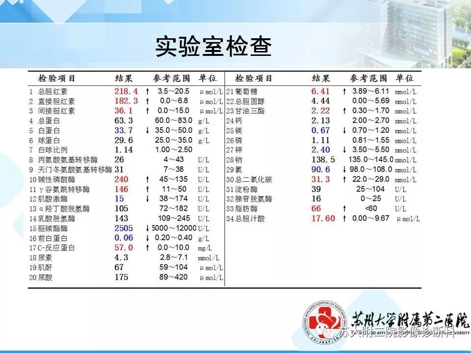 【病例】胰腺囊性病变3例影像诊断-25