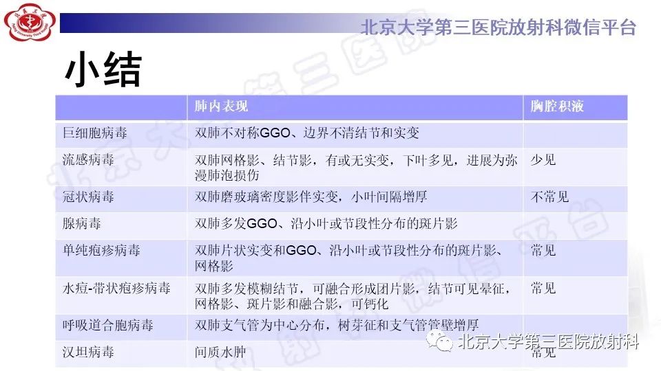 【PPT】病毒性肺炎-44