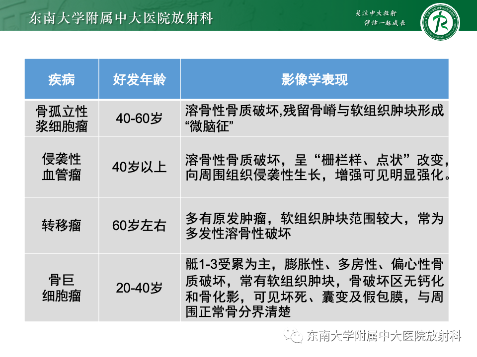【PPT】骨孤立性浆细胞瘤-32