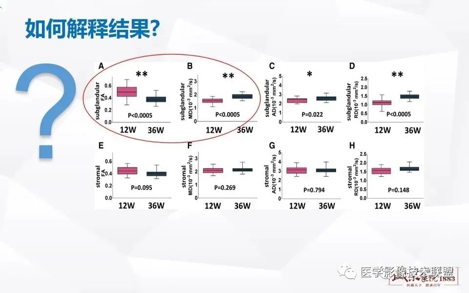 【PPT】磁共振弥散成像的原理及应用-3