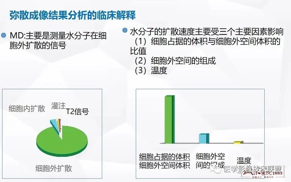 【PPT】磁共振弥散成像的原理及应用-14