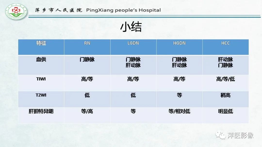 【PPT】HCC影像诊断思路-62