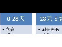 婴幼儿MRI该如何扫描