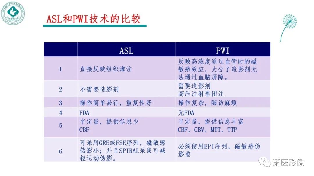 【PPT】脑灌注成像原理及在临床中的应用-9