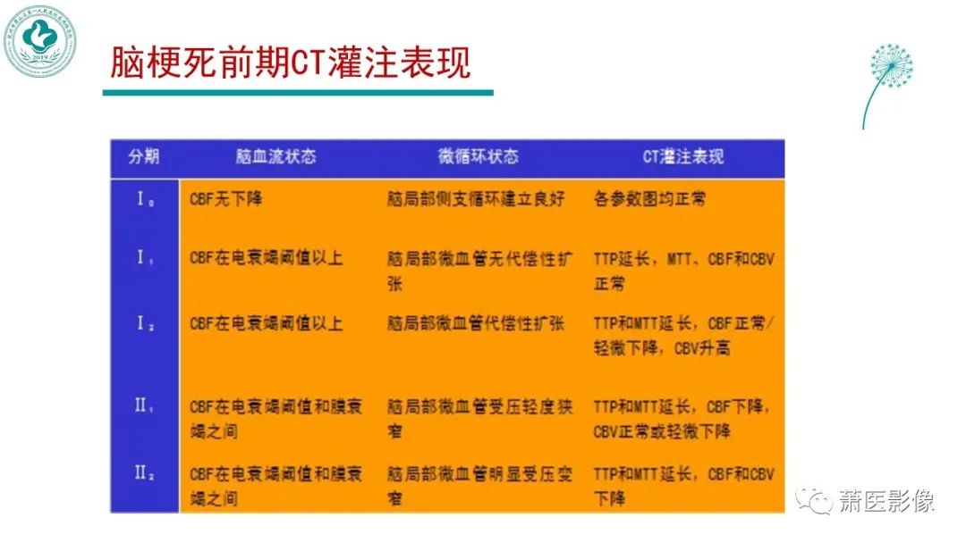 【PPT】脑灌注成像原理及在临床中的应用-15