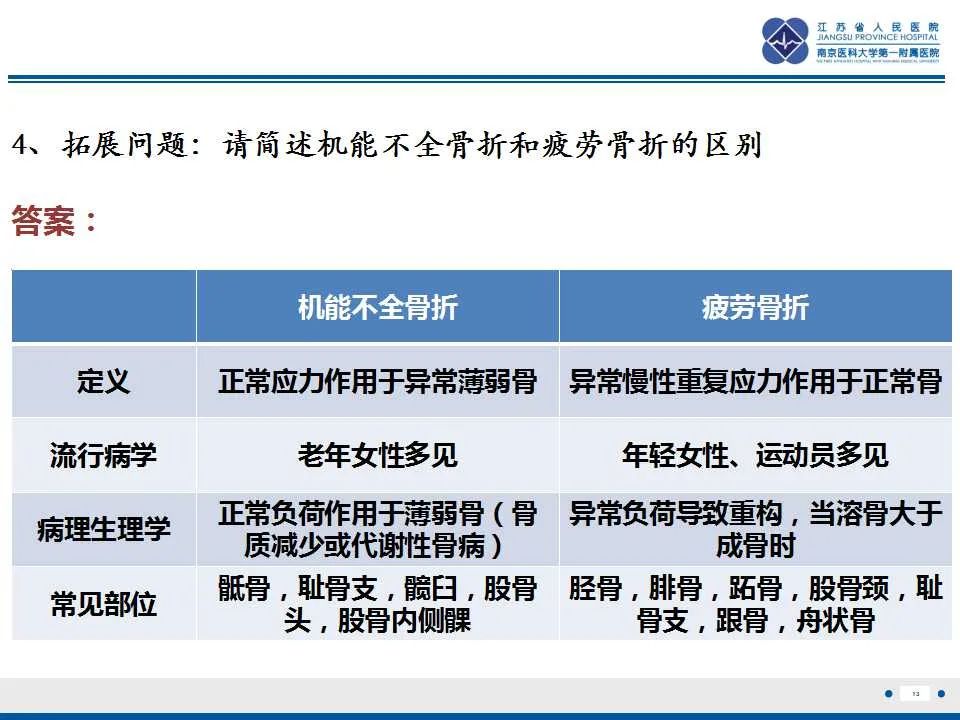 【PPT】骶骨机能不全骨折-14