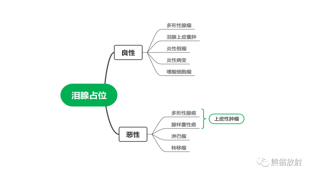 【PPT】泪腺多形性腺瘤 VS 眼眶淋巴瘤-17