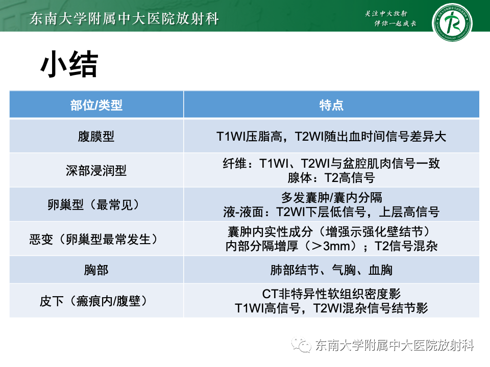 【PPT】子宫内膜异位症-32
