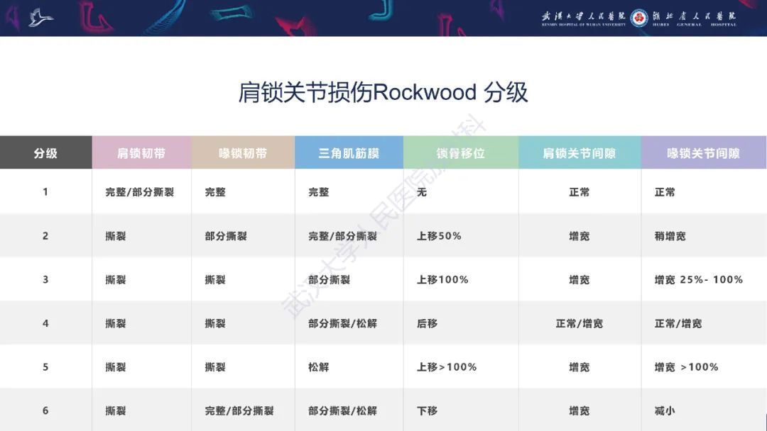【PPT】肩锁关节病变影像诊断-10