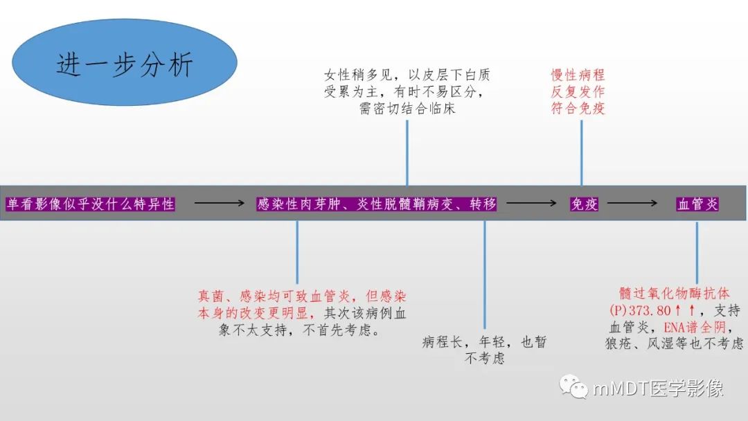 【PPT】神经白塞病NBD-8
