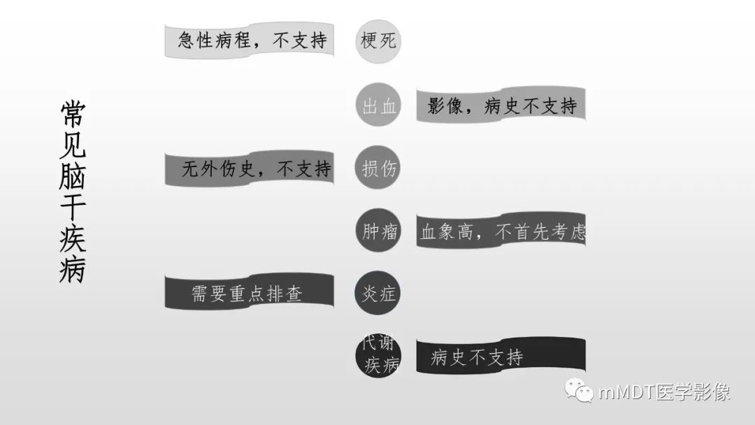 【PPT】神经白塞病NBD-18