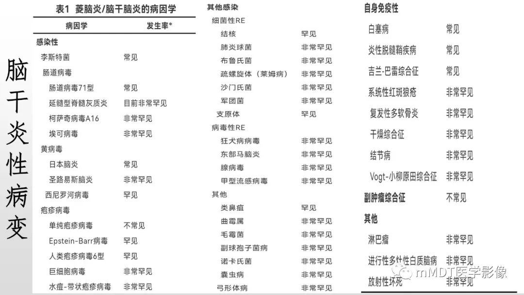 【PPT】神经白塞病NBD-19