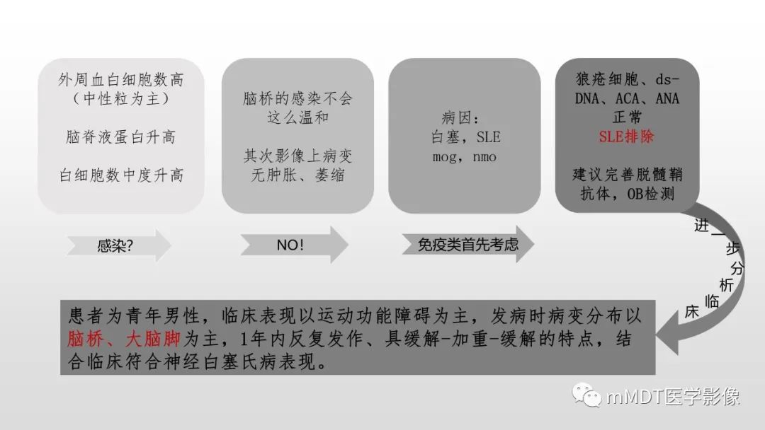 【PPT】神经白塞病NBD-20