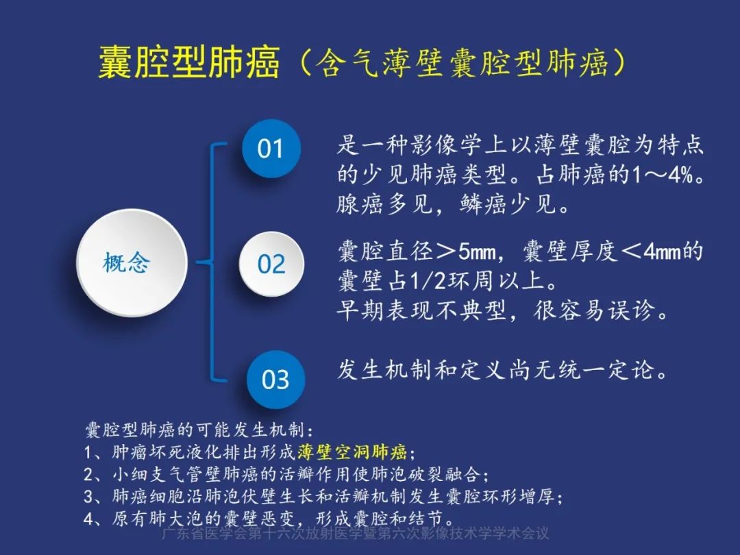 【PPT】囊腔性肺癌的影像特征和鉴别诊断-4
