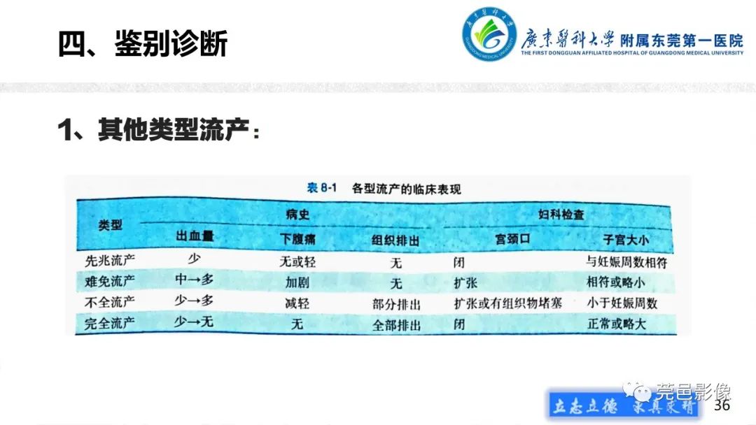 【病例】不全流产1例超声及MR影像-36