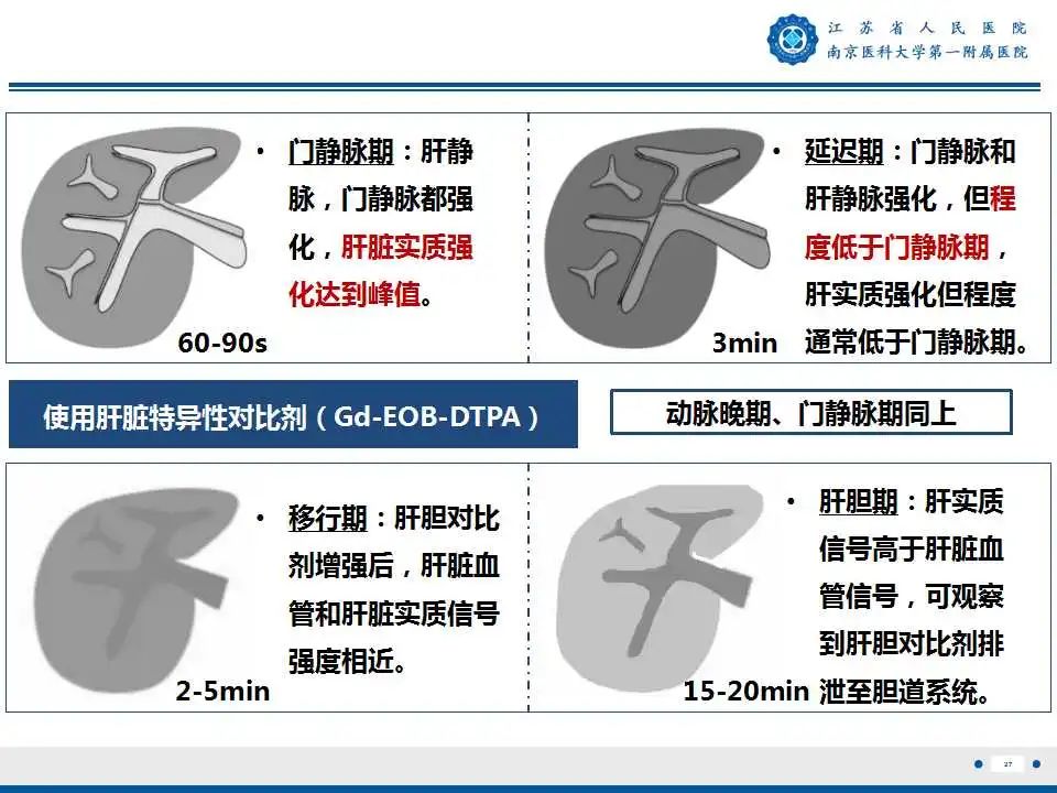 【PPT】肝细胞癌—肝脏肿瘤术前MR评估-28
