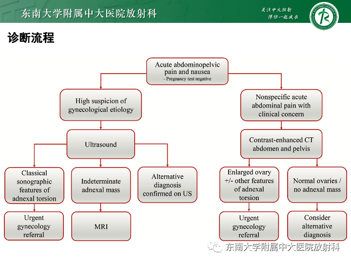 【病例】附件扭转4例病例随访-36