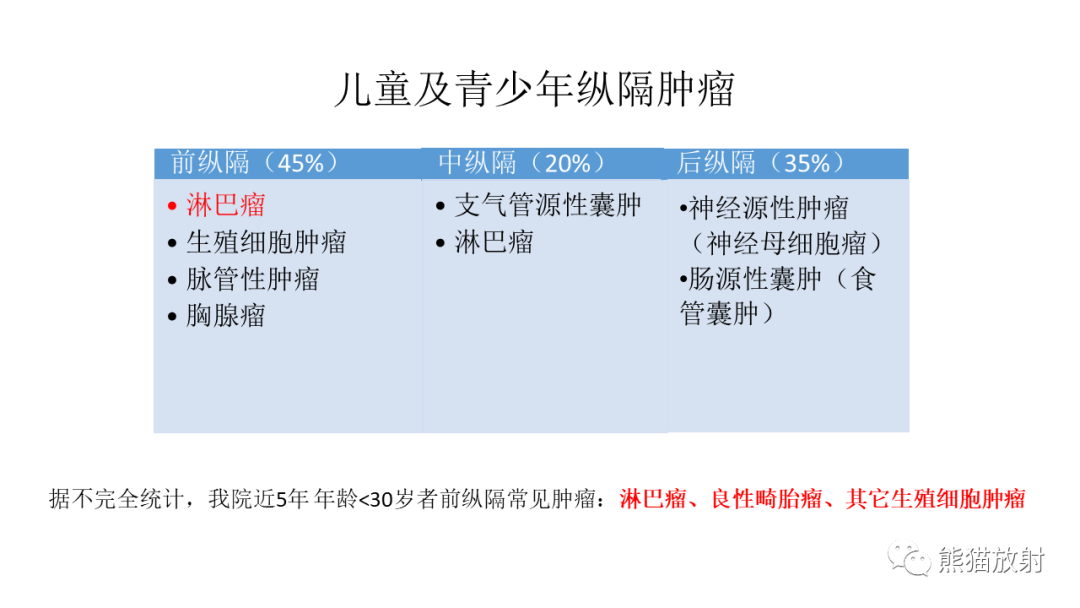 【PPT】儿童及青少年前纵隔肿瘤-17