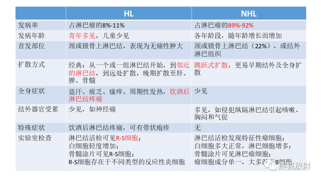 【PPT】儿童及青少年前纵隔肿瘤-18