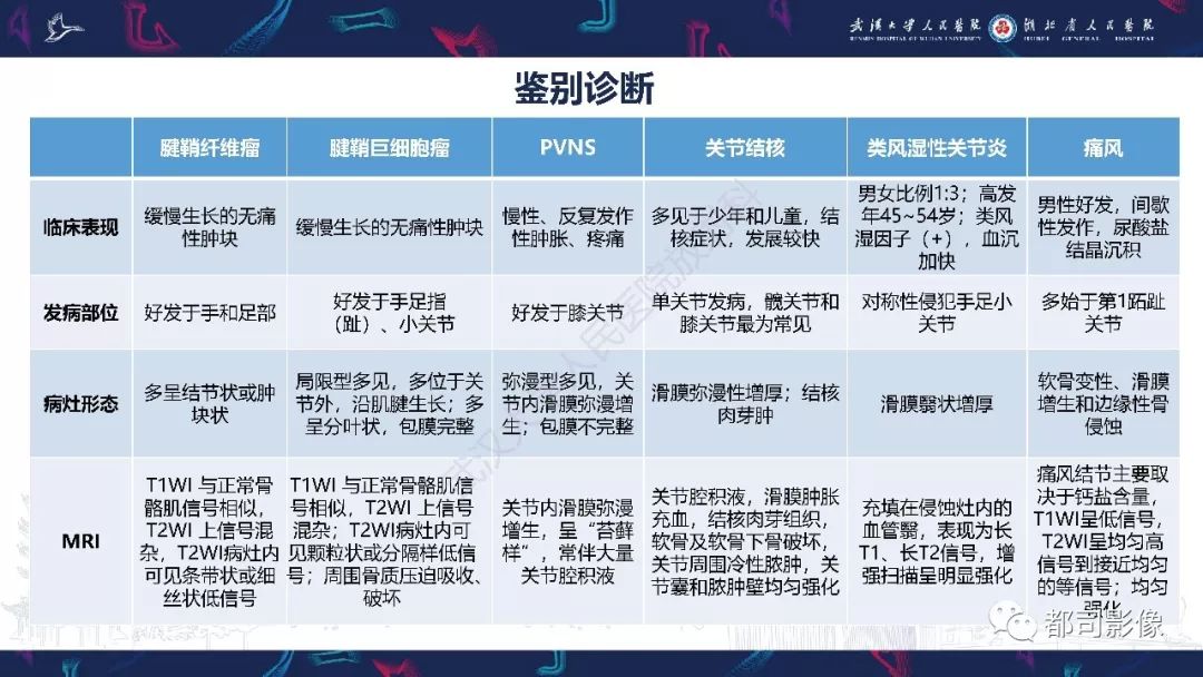【PPT】关节滑膜弥漫性增厚病变影像诊断-40