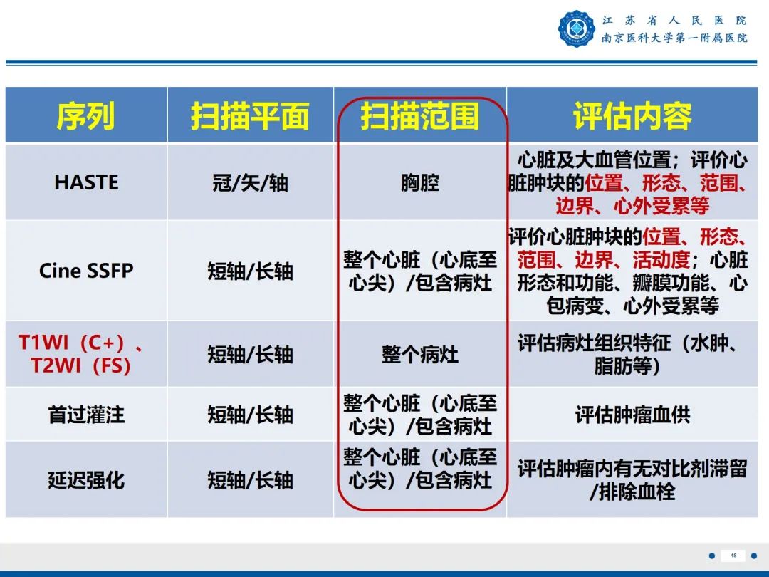 【PPT】心脏黏液瘤—心脏肿瘤MR评估-19