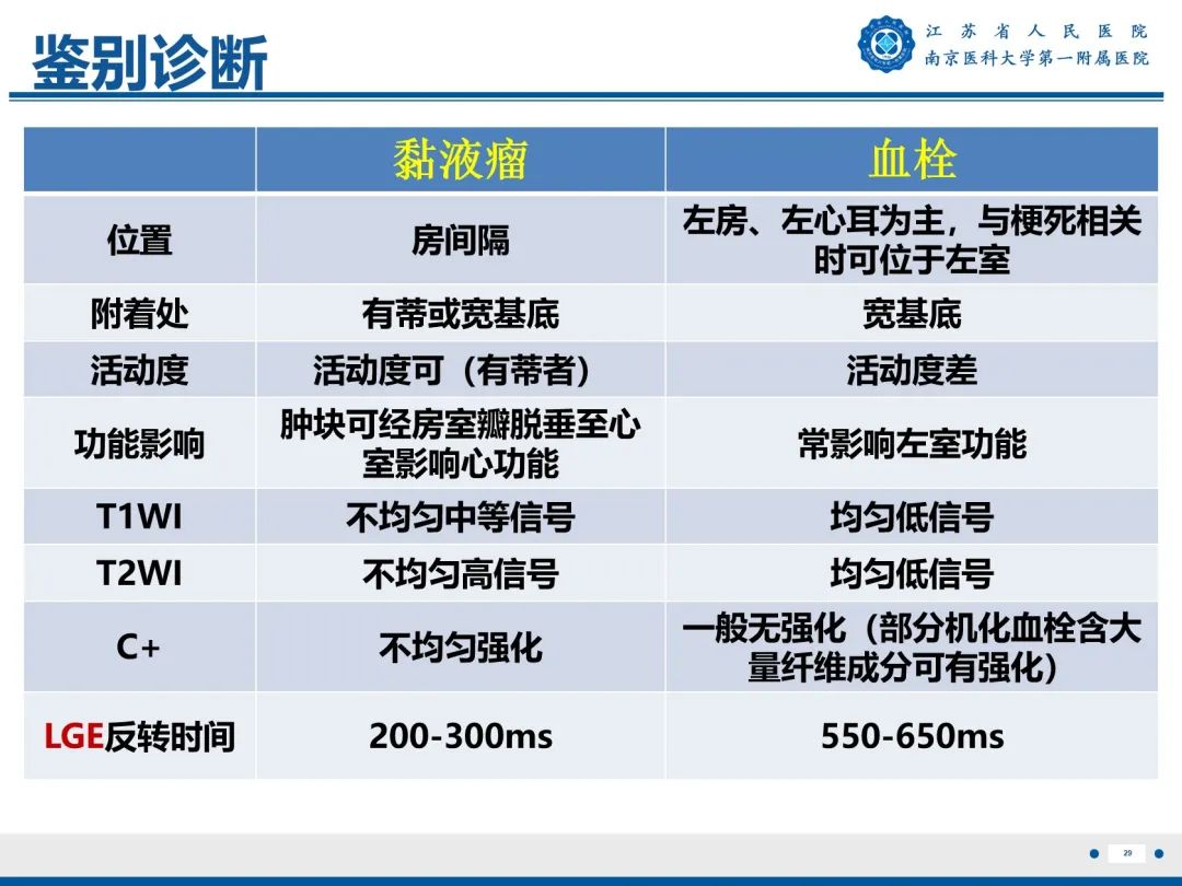【PPT】心脏黏液瘤—心脏肿瘤MR评估-30