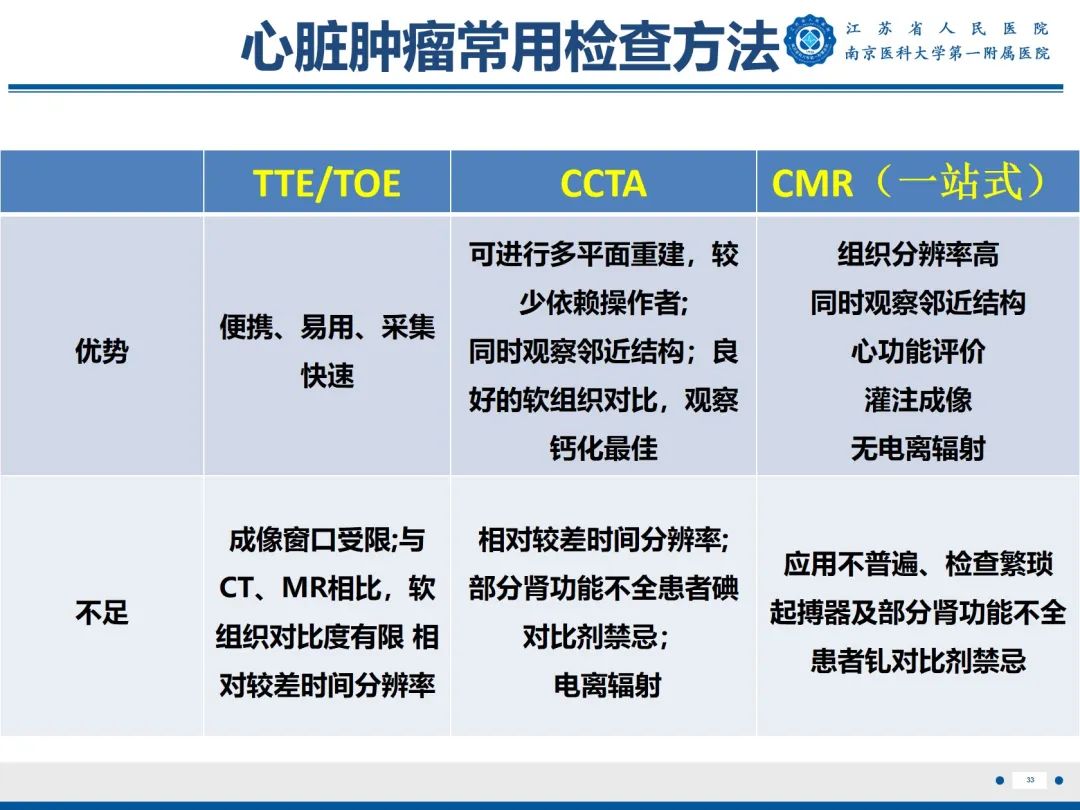 【PPT】心脏黏液瘤—心脏肿瘤MR评估-34