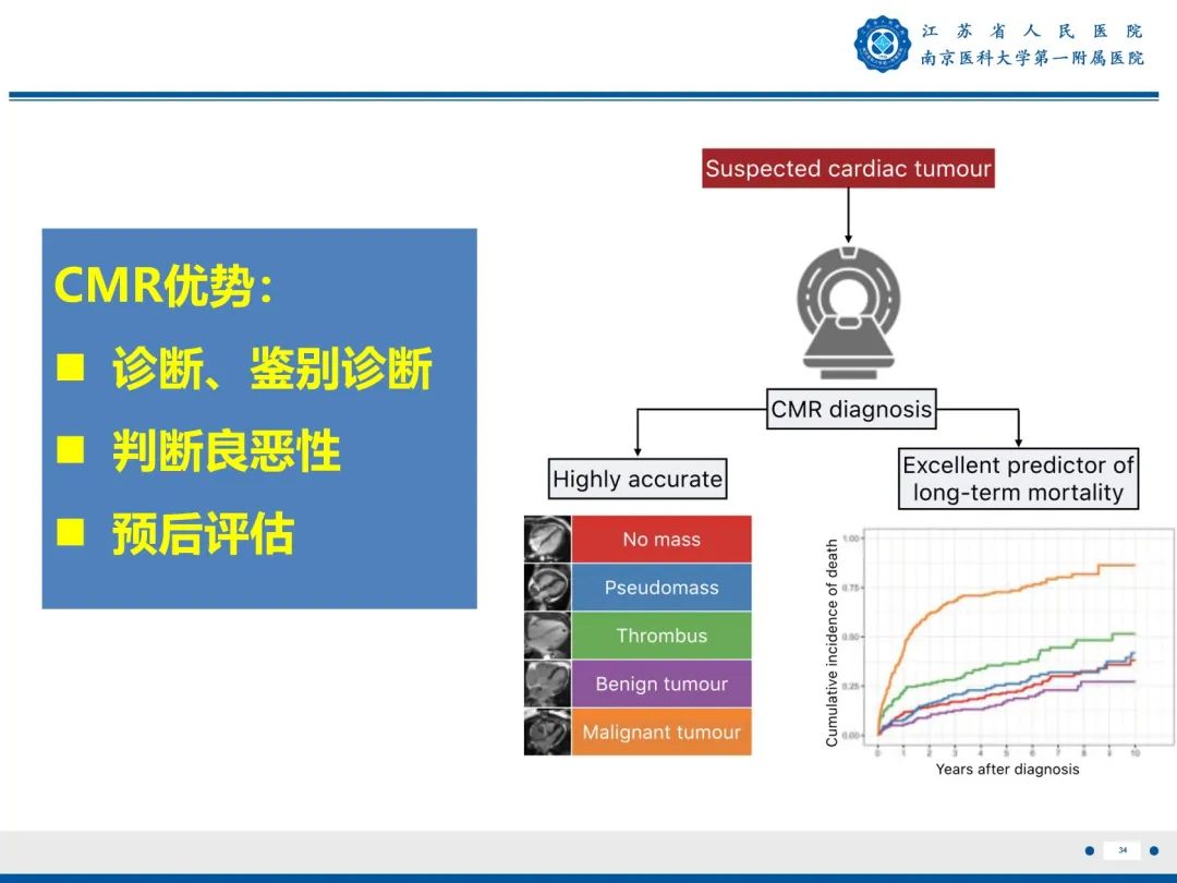 【PPT】心脏黏液瘤—心脏肿瘤MR评估-35